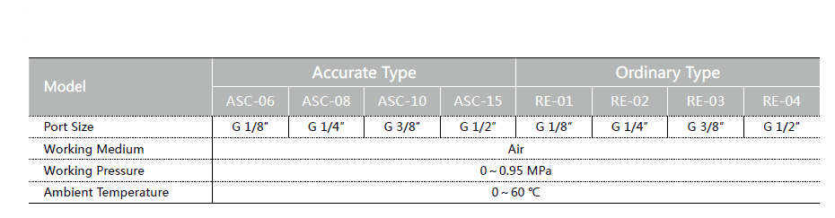 ASC SPEC