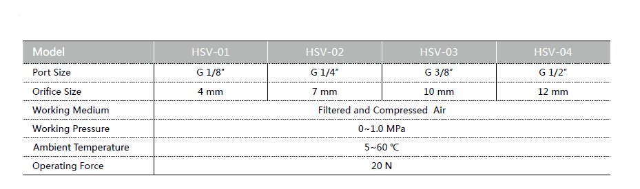 HSV SPEC